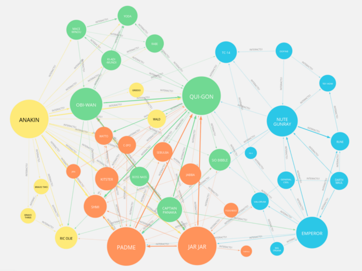 GraphDB 관계 매핑 예시